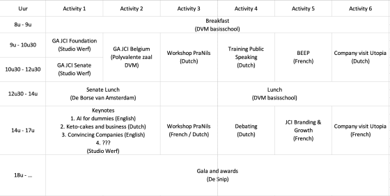 Program visual